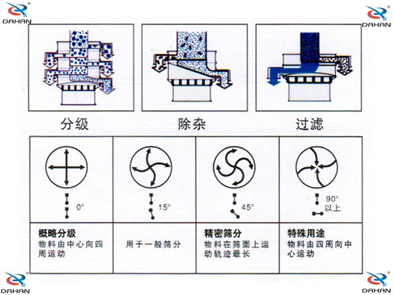 振动电机调整角度 振动电机调整角度